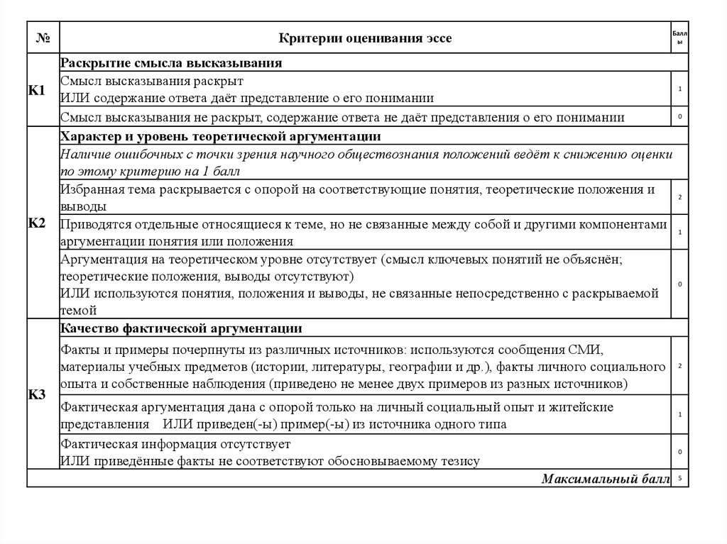 Критерии оценивания сложного плана по обществознанию егэ