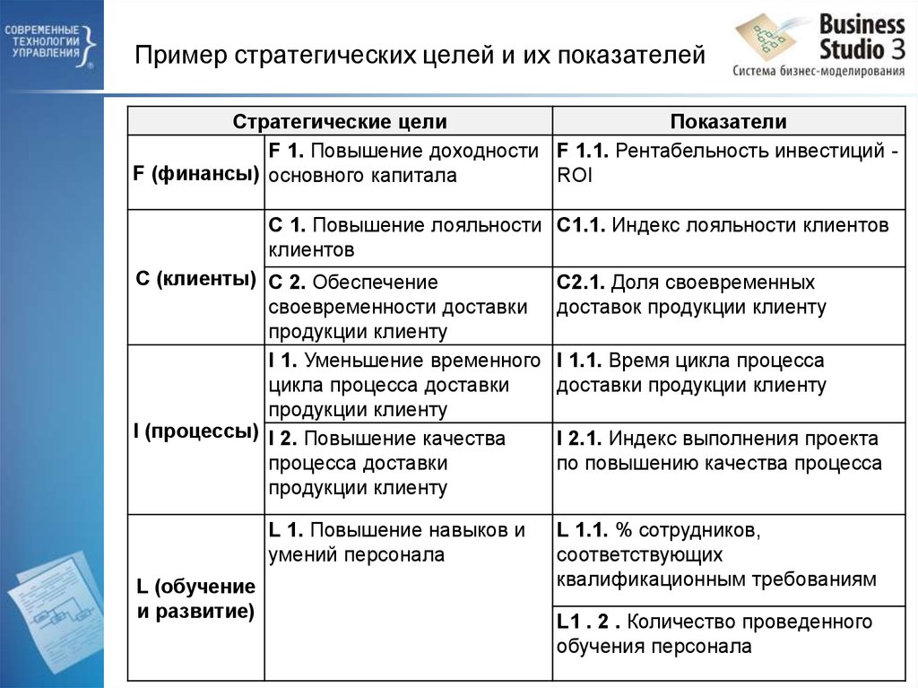 Информационный бизнес примеры