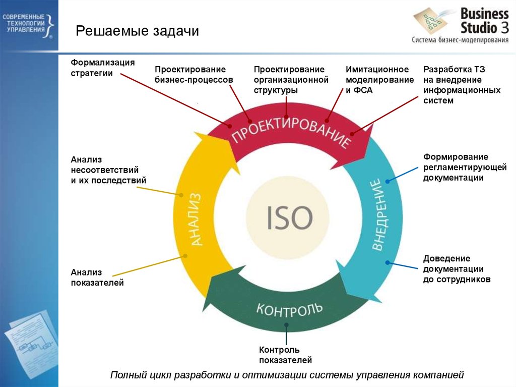 Ооо технологии управления проектами