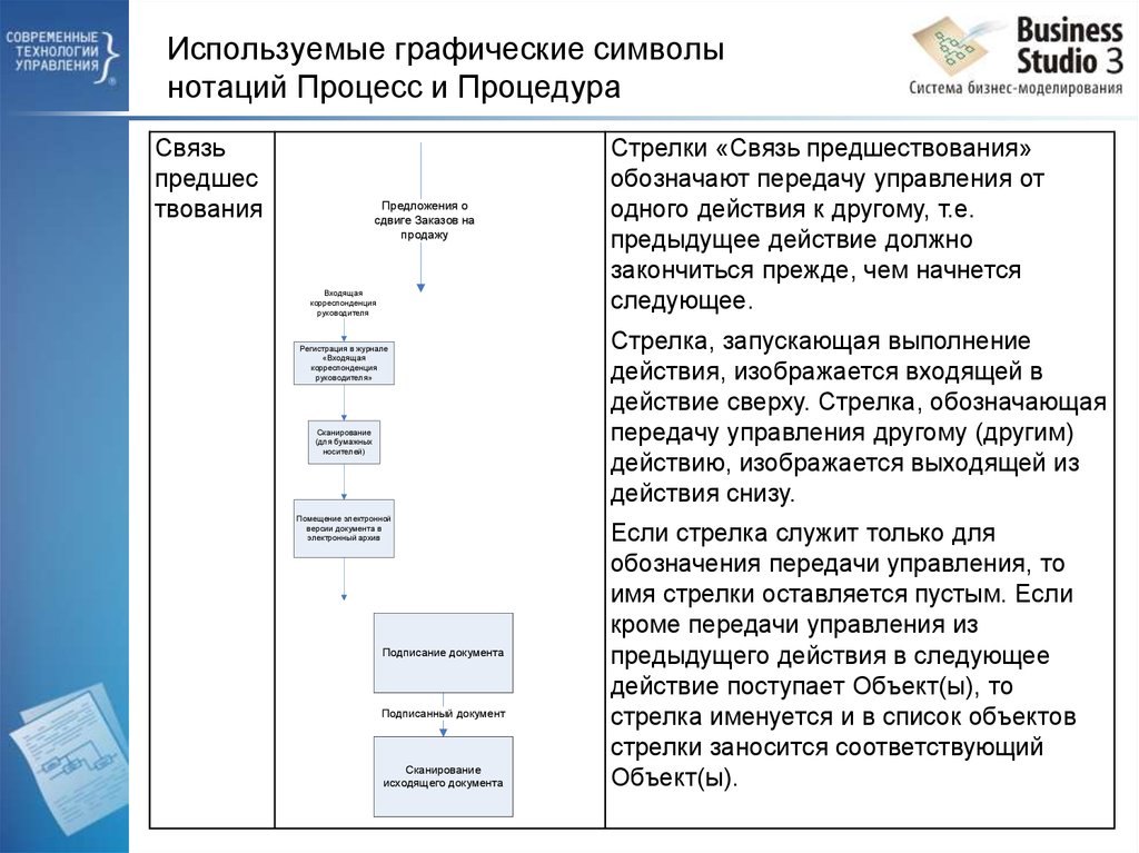 Использование графических элементов управления характерно для