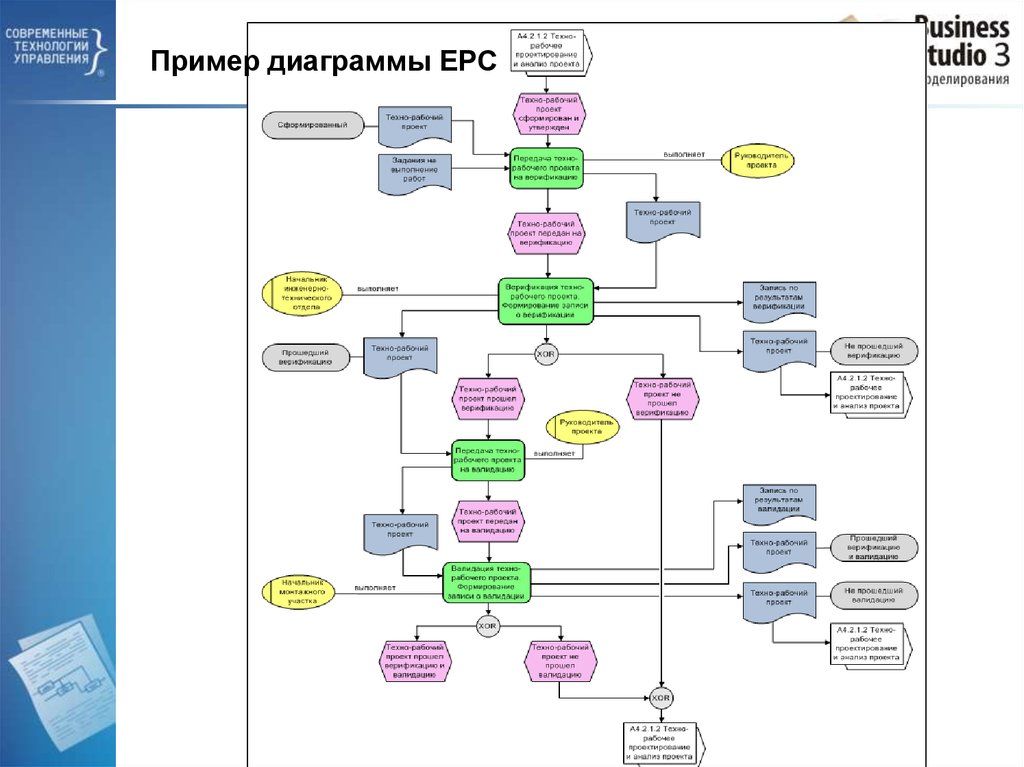 Пример диаграммы EPC
