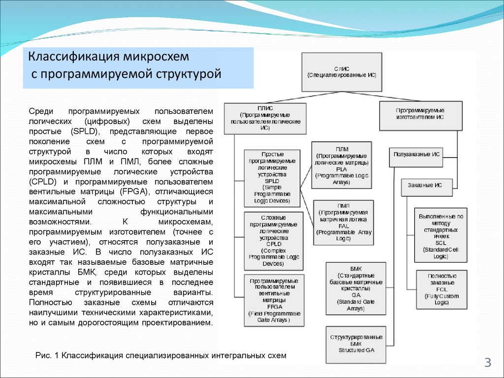 Права второго поколения схема