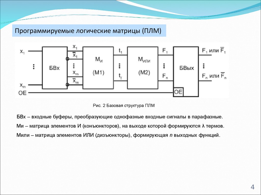 Логическая матрица проекта