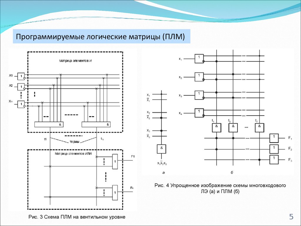 Логический программировать. Структурная схема ПЛМ. Программируемая логическая матрица схема. Программируемая логическая матрица ПЛМ. Программируемые логические матрицы и Интегральные схемы.
