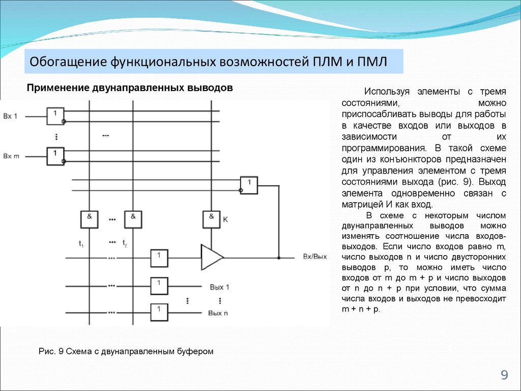 Количество входов