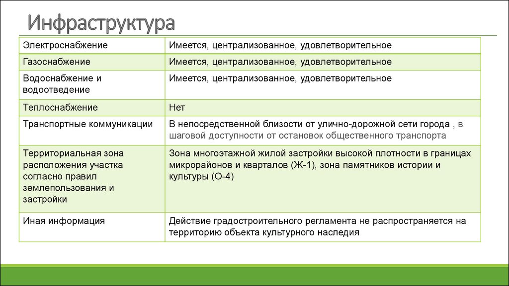 Предложение объекта. Паспорт предложения.