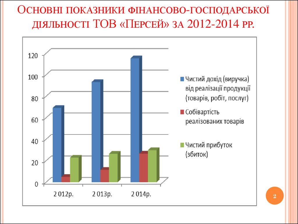 Основні показники фінансово-господарської діяльності ТОВ «Персей» за 2012-2014 рр.