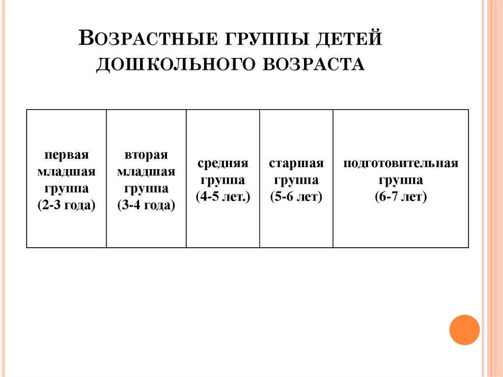 Сколько групп в детском саду. Какие группы в саду по возрасту детей. Какие группы в детском саду по возрастам. Возраста дошкольников в детском саду таблица. Распределение детей по возрасту в детском саду по ФГОС.