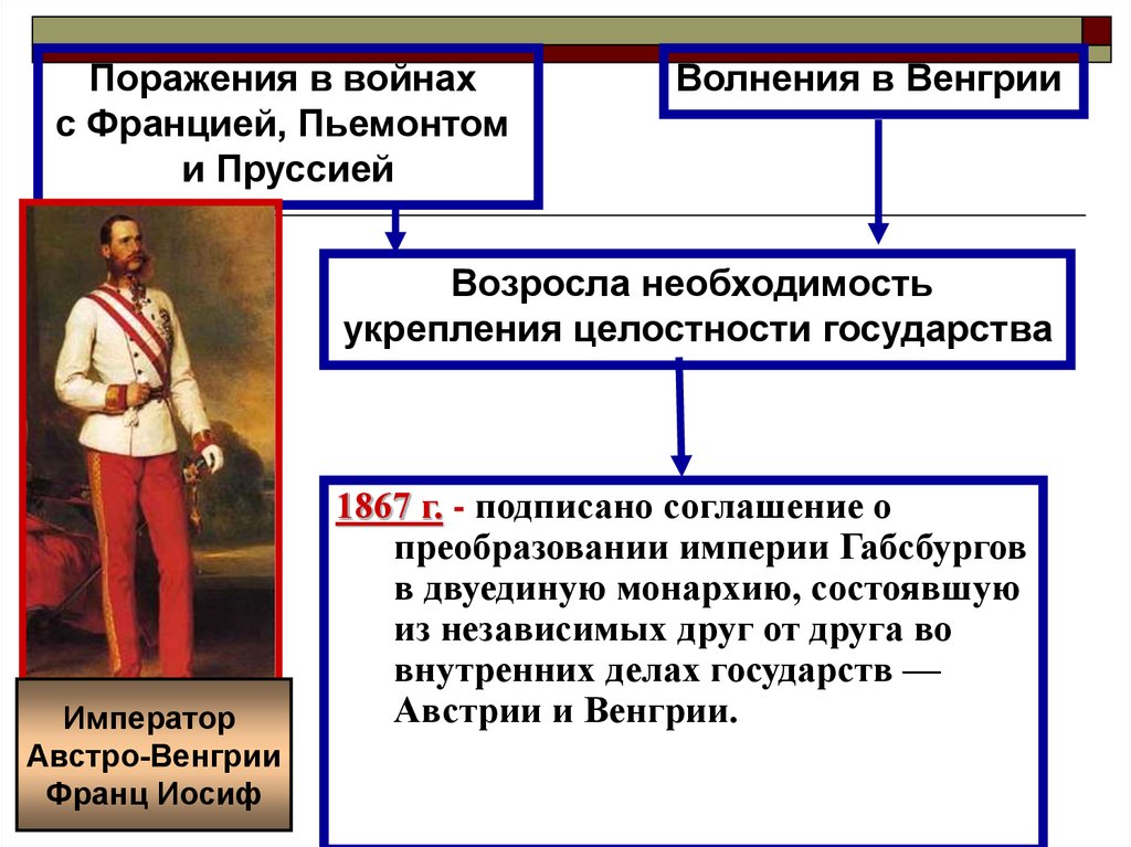 В чем заключались национального вопроса монархии габсбургов. Двуединая монархия Австро Венгрии. Преобразование австрийской империи в Австро Венгрию. Политическое устройство австрийской империи. Реформы в империи Габсбургов.