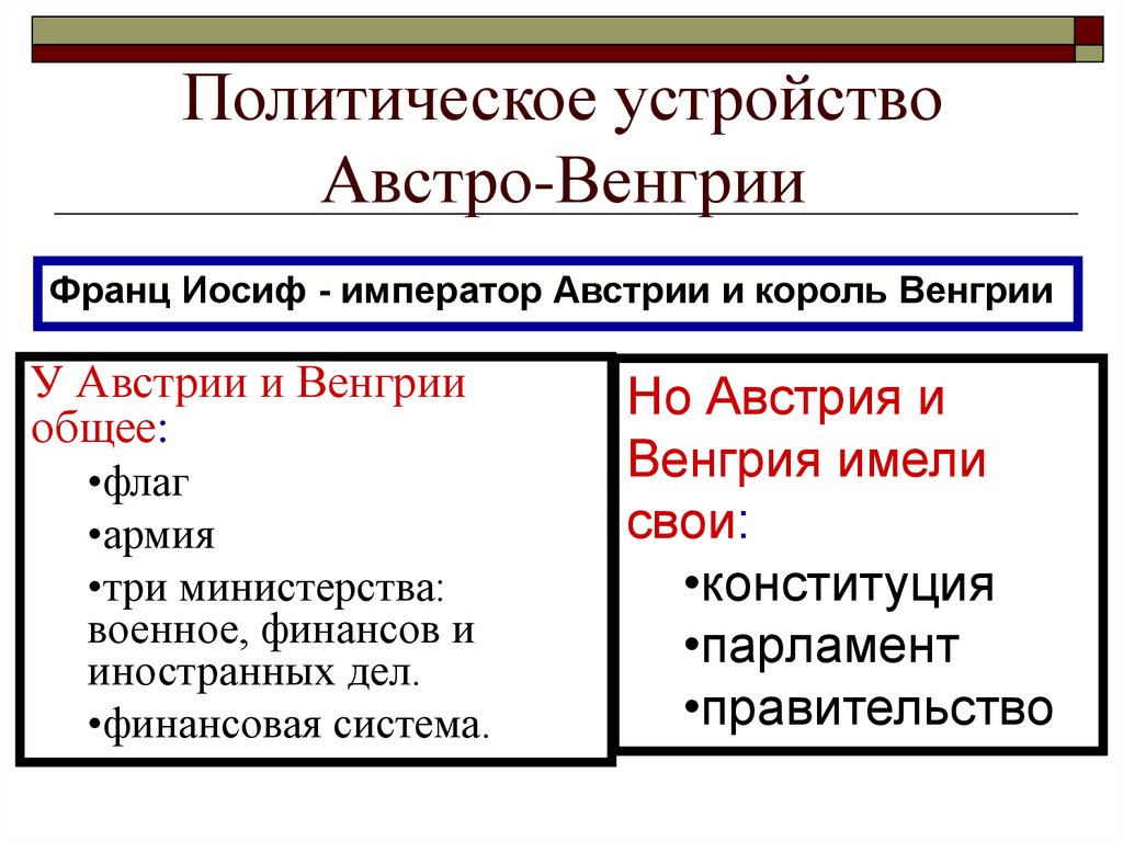 Схема политического устройства австро венгрии в 19 веке