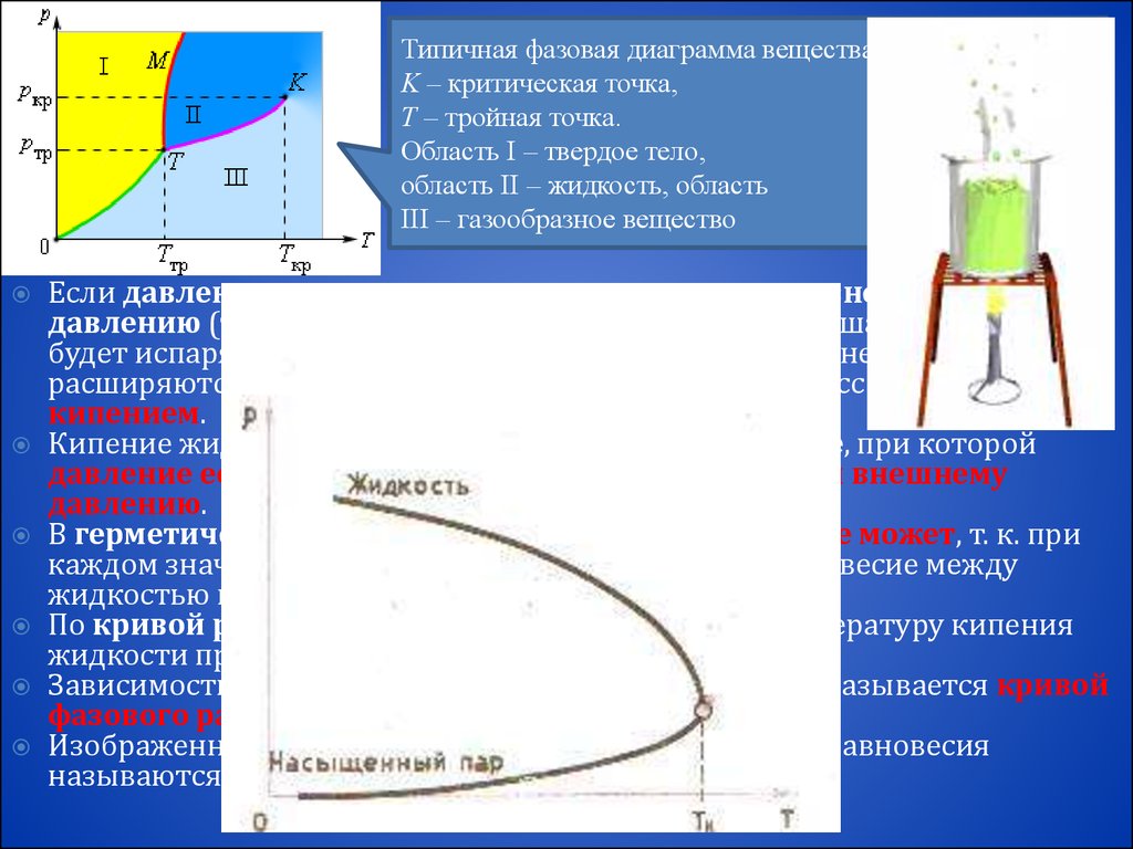 Точка насыщенного пара. Фазовая диаграмма вещества. Фазовая диаграмма жидкость-пар. Фазовая диаграмма состояния вещества. Фазовая диаграмма состояния вещества критическая точка.