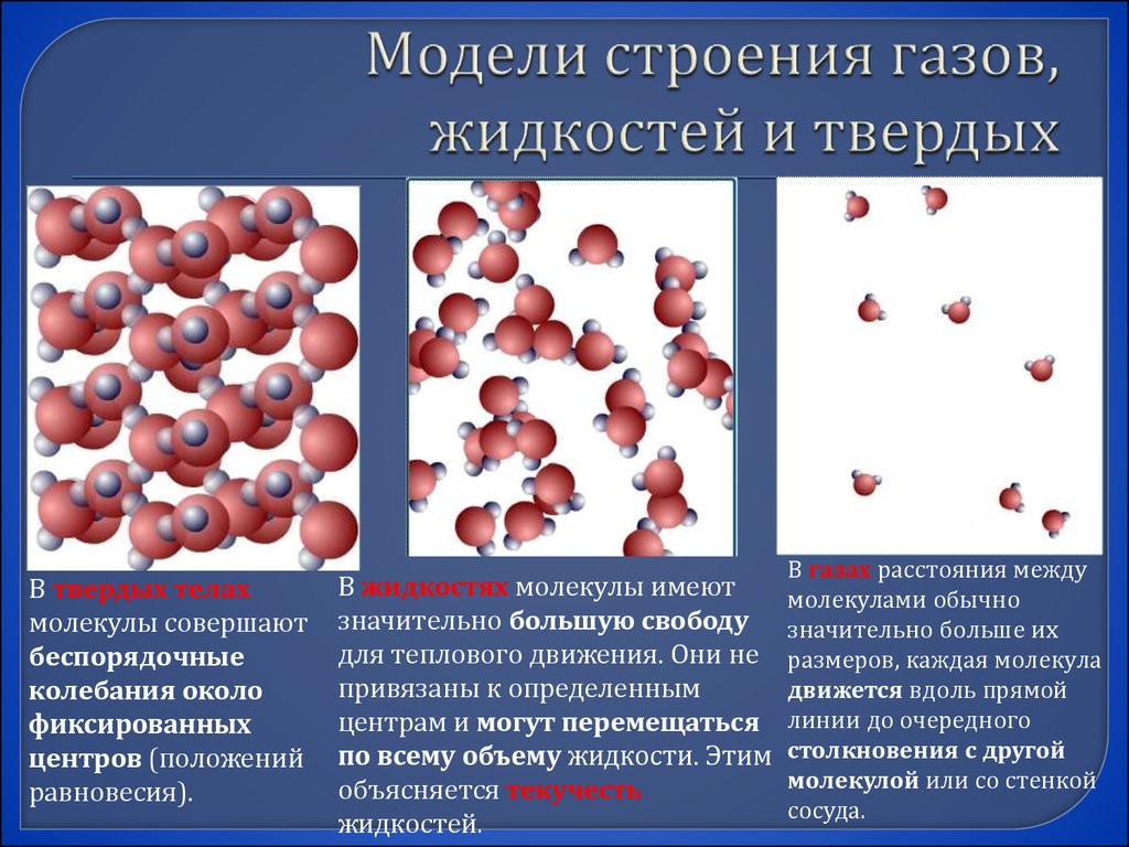 Особенности молекулярного строения жидкостей. Модели строения газов жидкостей и твердых тел. Структура газа жидкости и твердого тела. Модель строения жидкости физика. Движение молекул в газах жидкостях и твердых телах.