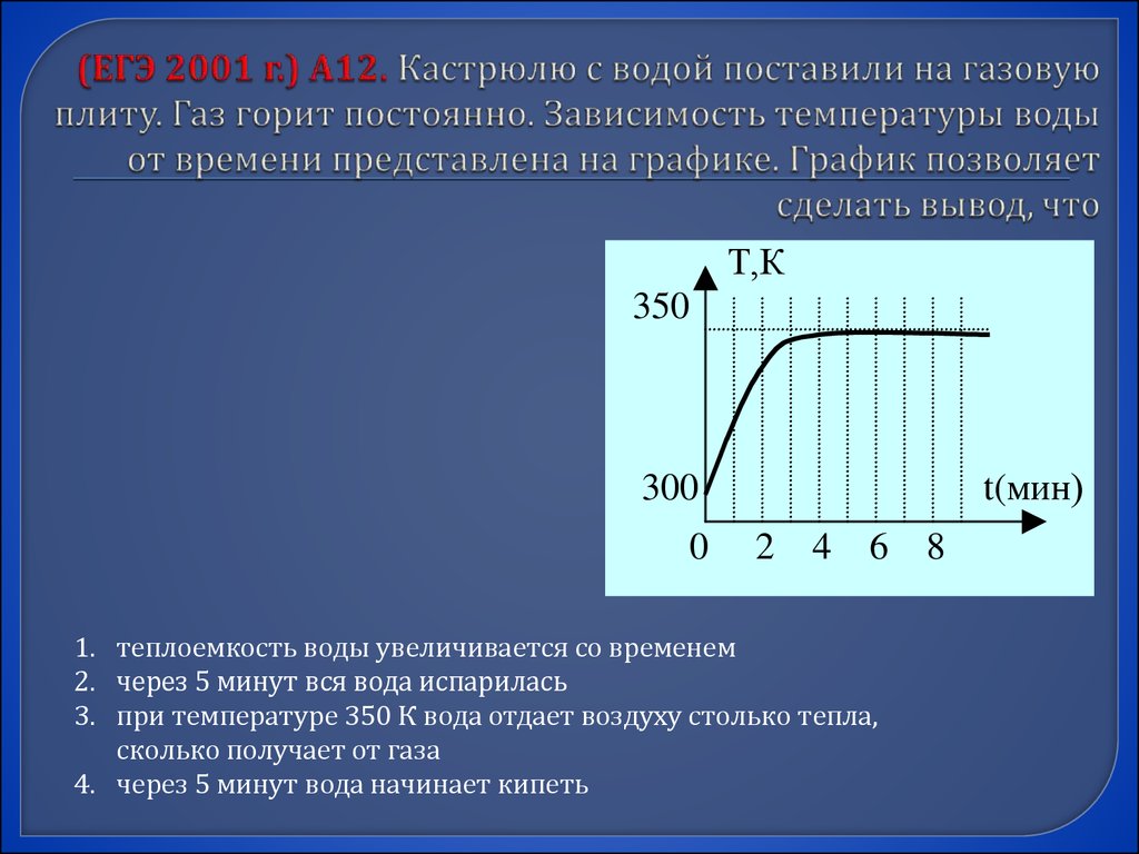 Зависимость твердых тел от температуры. Зависимость теплоемкости от температуры. График зависимости теплоемкости от температуры. Теплоемкость воды в зависимости от температуры. Зависимость теплоемкости воды от температуры график.