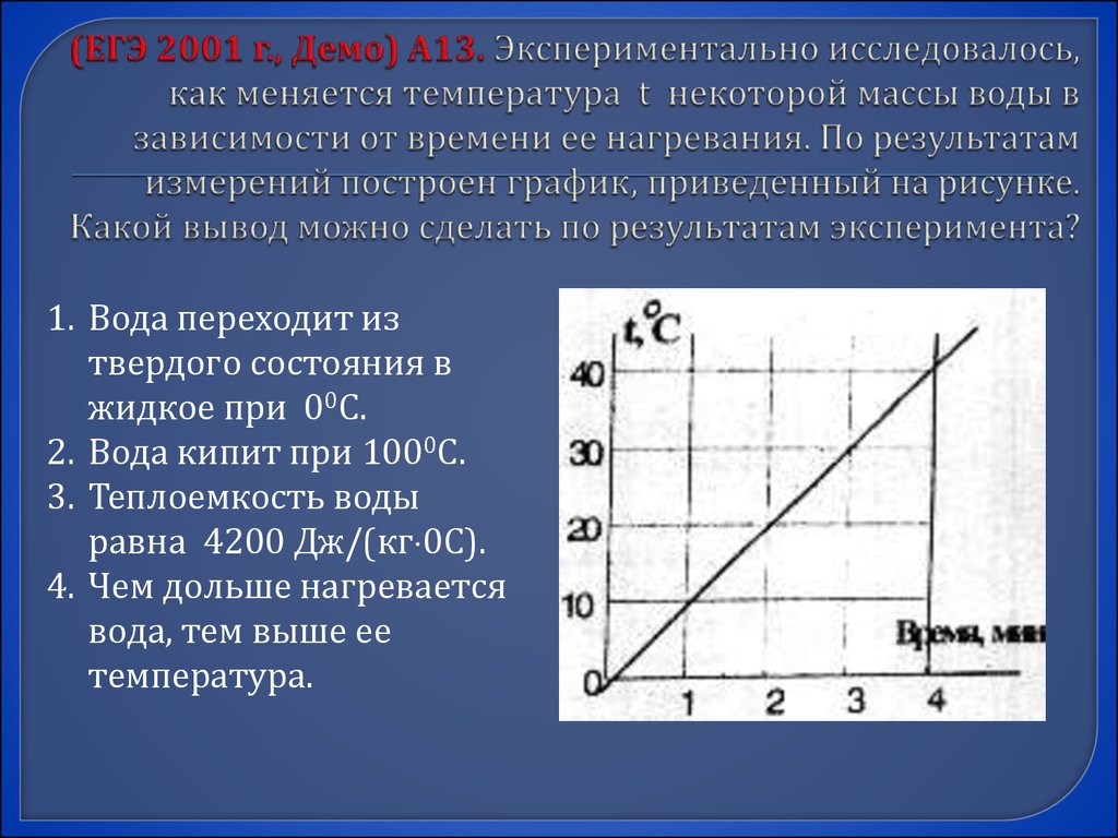 График зависимости от температуры нагревания. График зависимости воды от времени. Зависимость результата от времени. Зависимость температуры от времени. График зависимости температуры воды от времени нагревания.