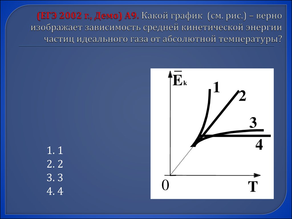 На рисунке представлены графики зависимости концентрации молекул идеального газа