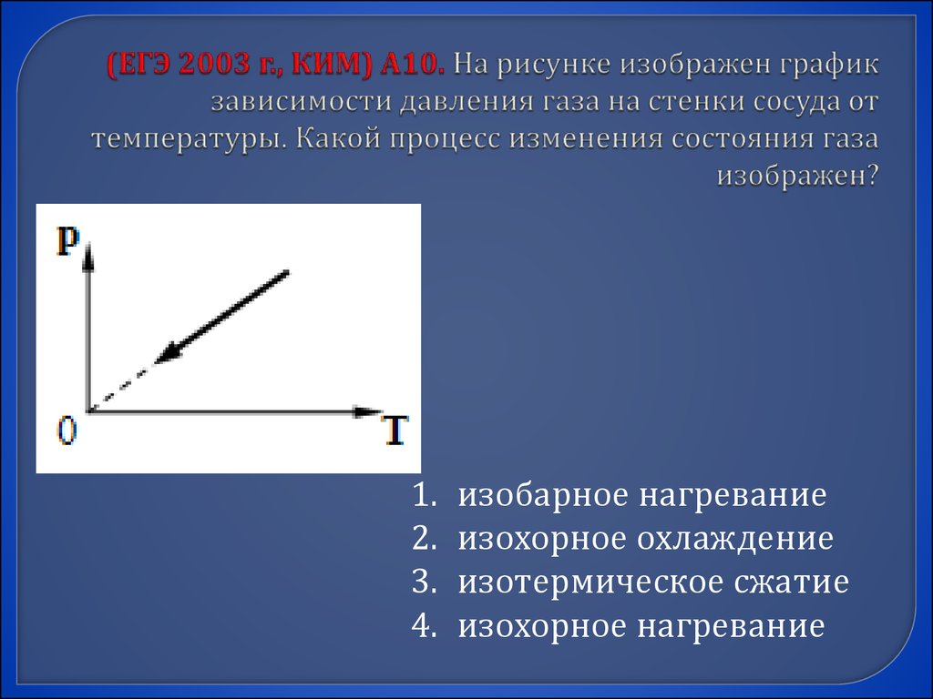 (ЕГЭ 2003 г., КИМ) А10. На рисунке изображен график зависимости давления газа на стенки сосуда от температуры. Какой процесс изменения состояни