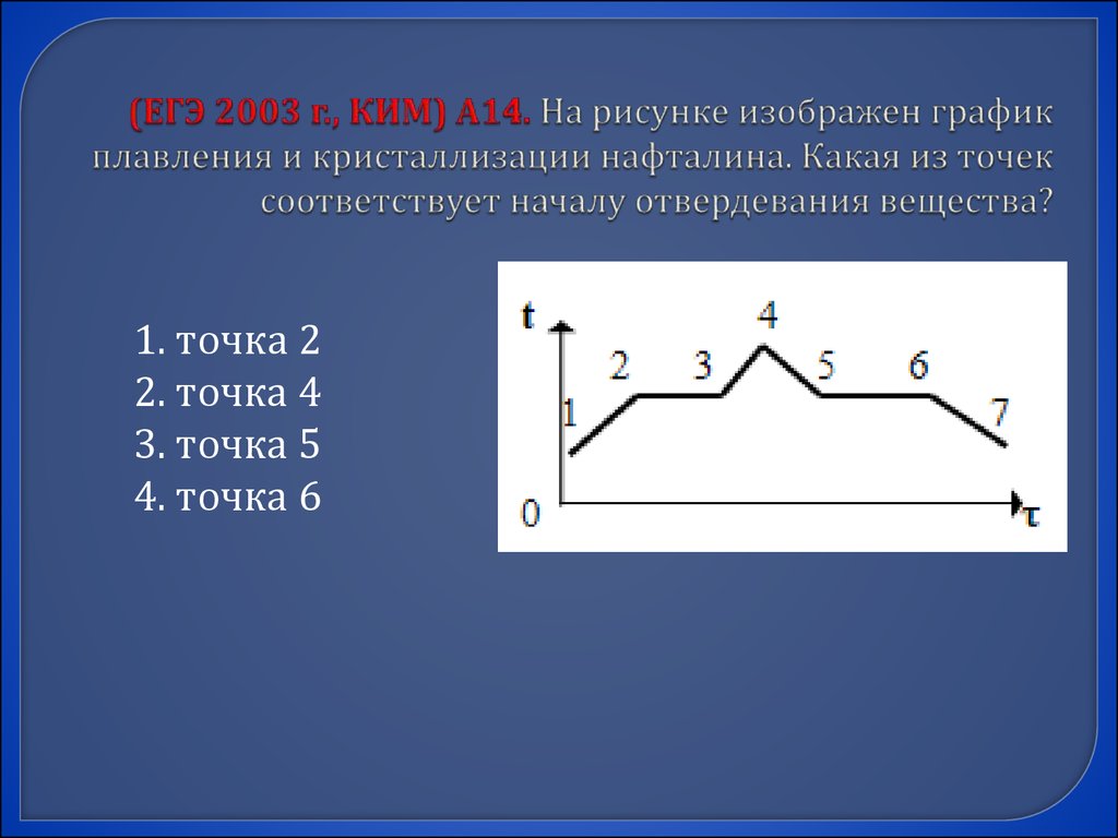 Процесс плавления рисунок. График плавления и кристаллизации нафталина. График плавления нафталина. График плавления и отвердевания нафталина. График кристаллизации нафталина.