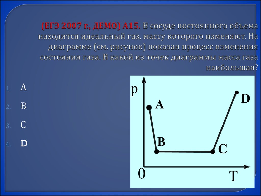 В сосуде находится газ какое. Изменение состояния газа диаграммы. Диаграмма идеального газа. Процессы изменения состояния идеальных газов. Изменение массы газа на VT диаграмме.