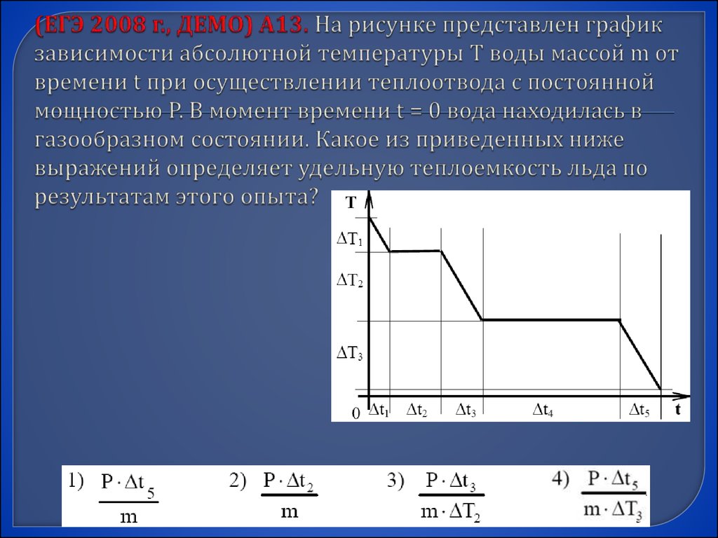(ЕГЭ 2008 г., ДЕМО) А13. На рисунке представлен график зависимости абсолютной температуры T воды массой m от времени t при осуществлении теплоотв