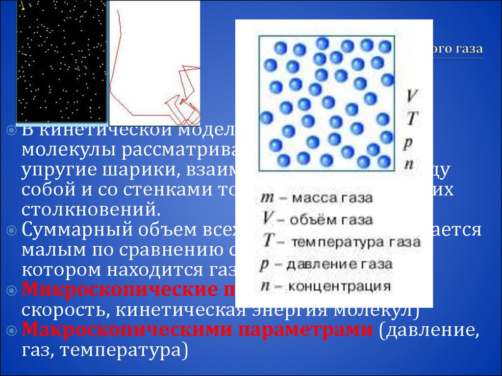 Идеальный газ рисунки. Идеальный ГАЗ модель идеального газа. Модель идеального газа физика. Кинетическая модель идеального газа. Молекула газа физика.