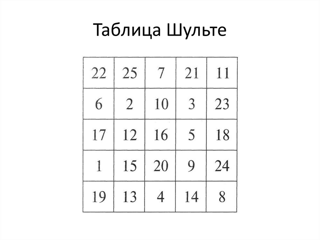 Таблицы шульте 7 7. Таблица Шульте 3х3. Таблица Шульте для скорочтения. Таблица для развития памяти и внимания Шульте. Таблицы Шульте.(в пределах 6, 9, 25).