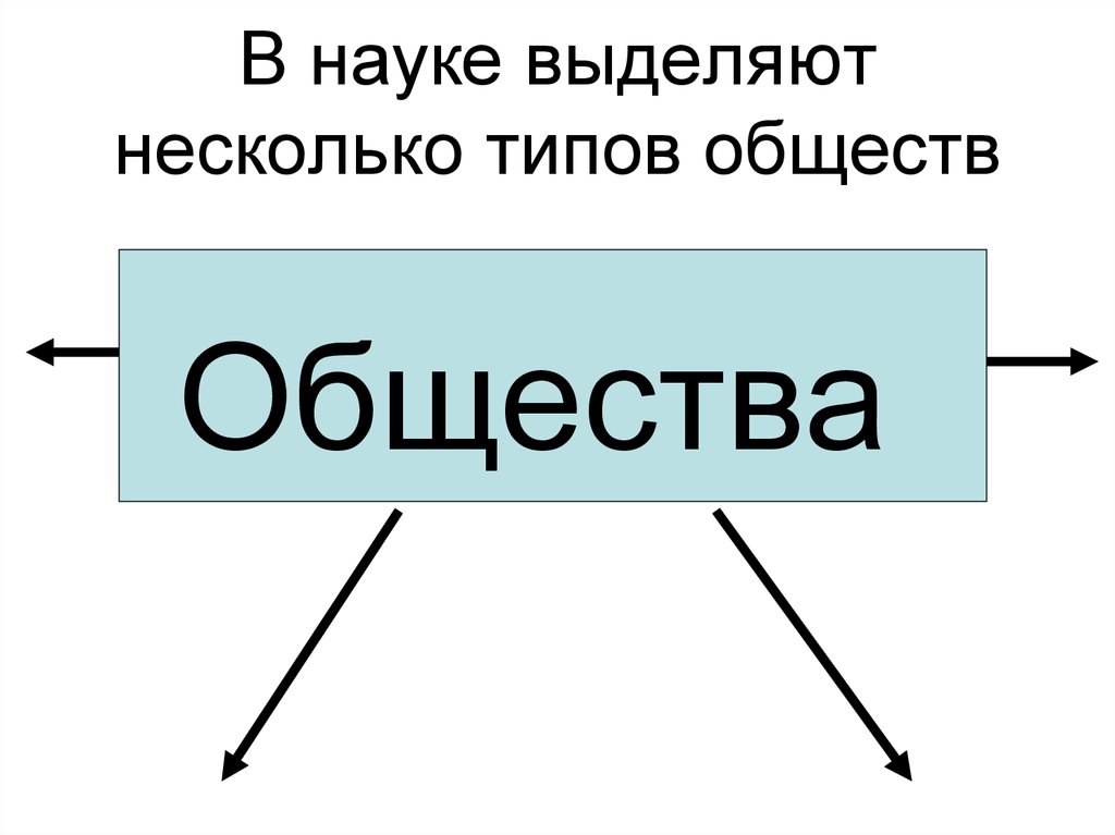 Выделяют различные