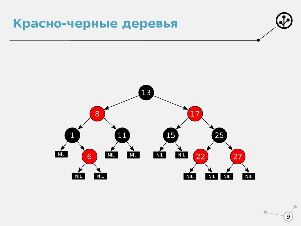 Красно черное дерево. Красно-чёрное дерево c++. Красно-чёрные деревья с++. Красно-черное дерево алгоритм.