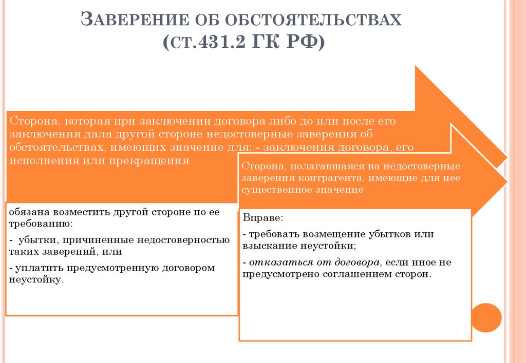 Заверения об обстоятельствах в договоре образец