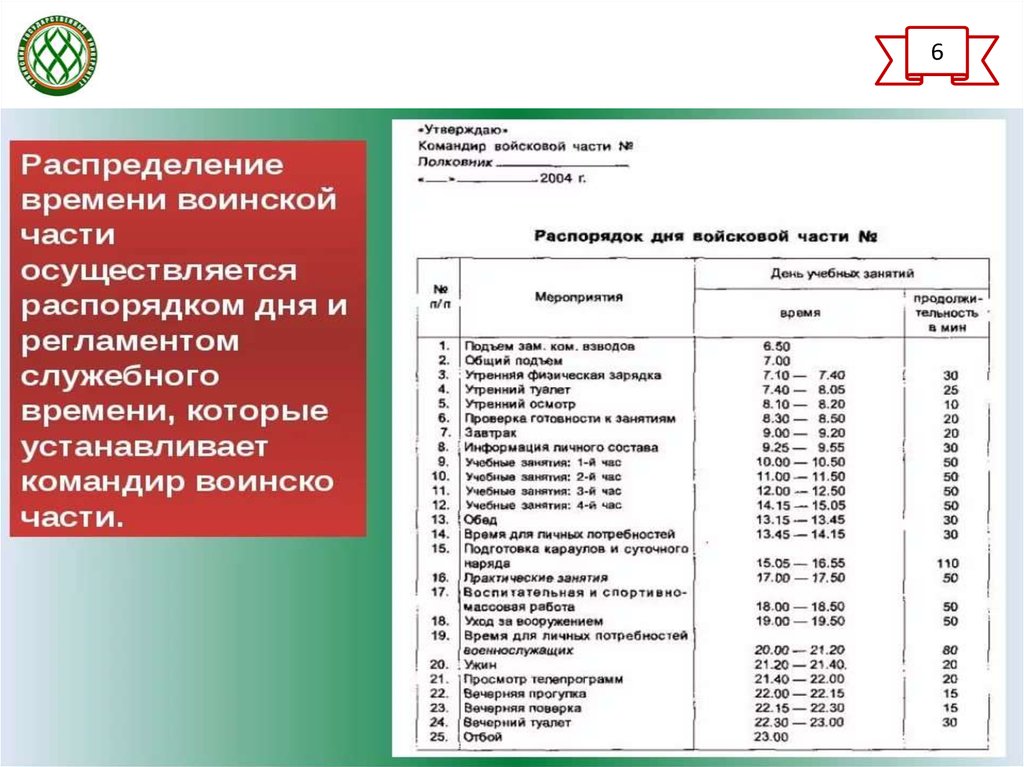 Режим дня военного. Распределение времени в воинской части. Регламент служебного времени в армии. Распределение дня и регламент служебного времени. Регламент служебного времени воинской части.