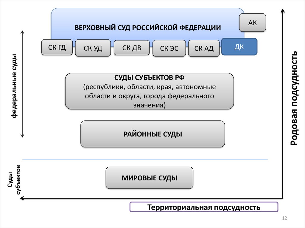 Презентация подсудность гражданский процесс