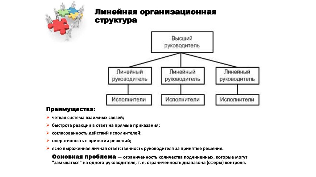 Недостаток структур управления линейного типа. Линейный Тип организационной структуры управления.