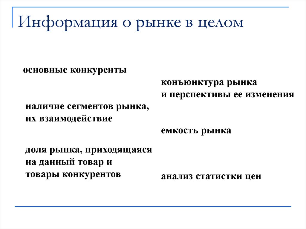 Изменения рынка. Емкость и конъюнктура рынка. Рынок информации. Сообщение что такое рынок. Секторы рынка конкурента.