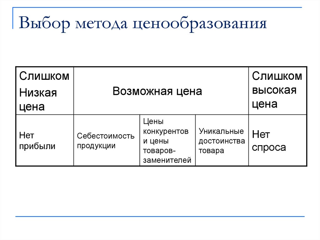 Ценовая политика пример