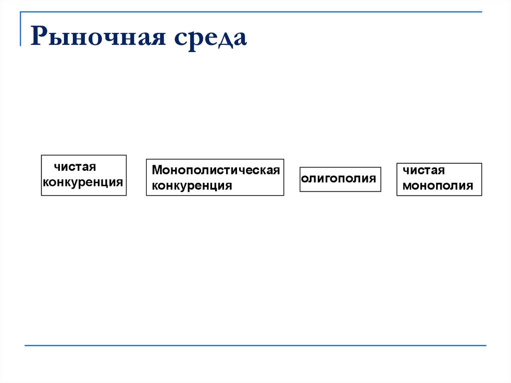 Конкуренция рыночная среда. Рыночная среда. Рыночная среда это определение. Рыночная среда организации. Рыночная среда фирмы.