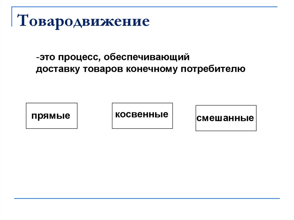 Обеспечивающие процессы это. Процесс товародвижения. Понятие товародвижения. Технология товародвижения. Процесс товародвижения включает в себя.