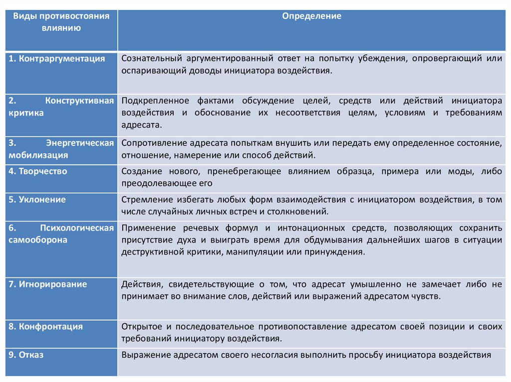 Краткая характеристика инициатора проекта