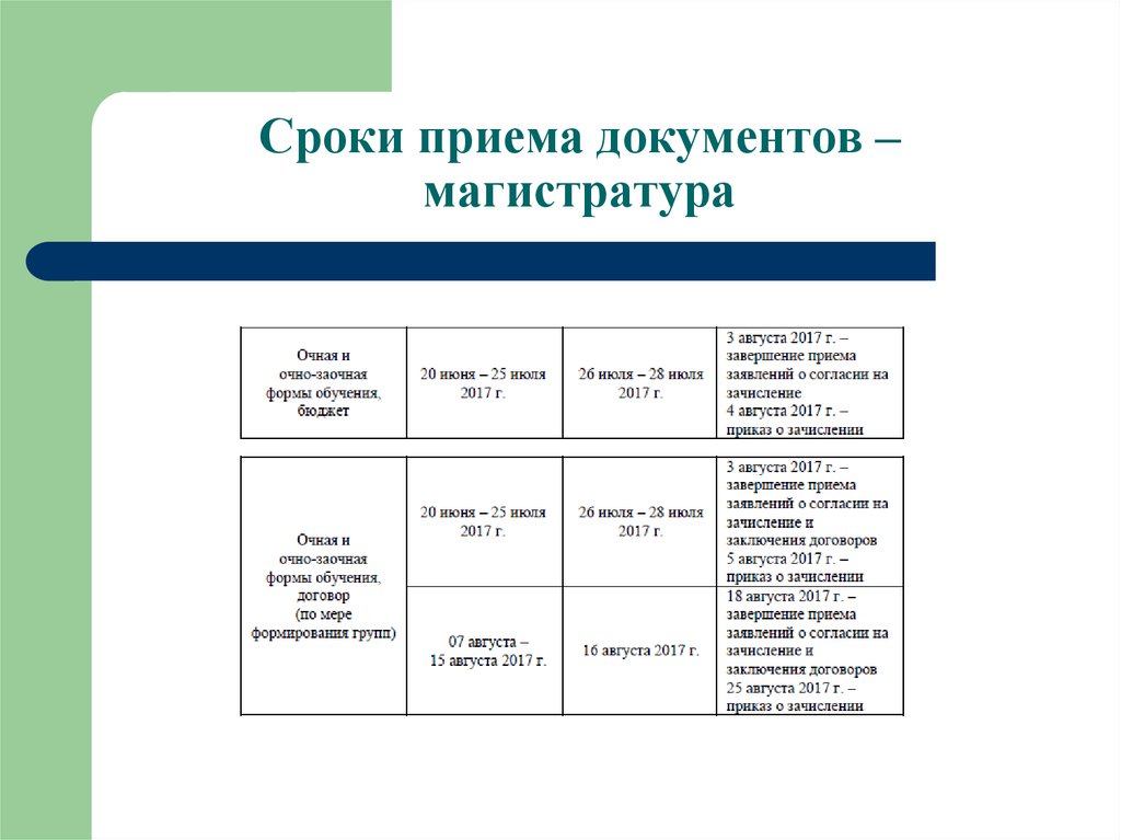 Периоды принятия. Сроки приема документов. Магистратура сроки приема документов. Даты приёма документов в магистратуру. Завершение приема документов магистратура.