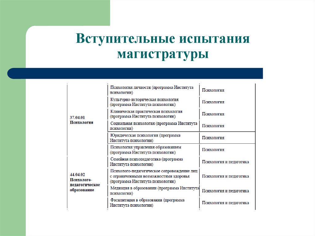 Вступительные психологические испытания. Программа вступительных испытаний. Вступительный экзамен в магистратуру. Вступительный тест. Вступительные испытания педагогика и психология пример теста.