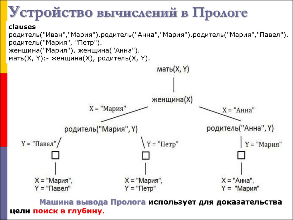 Дерево вывода