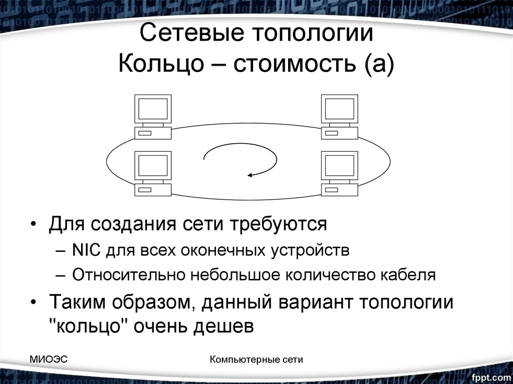 Сеть требоваться. Оборудование необходимое для создания сети и его стоимость кольцо.