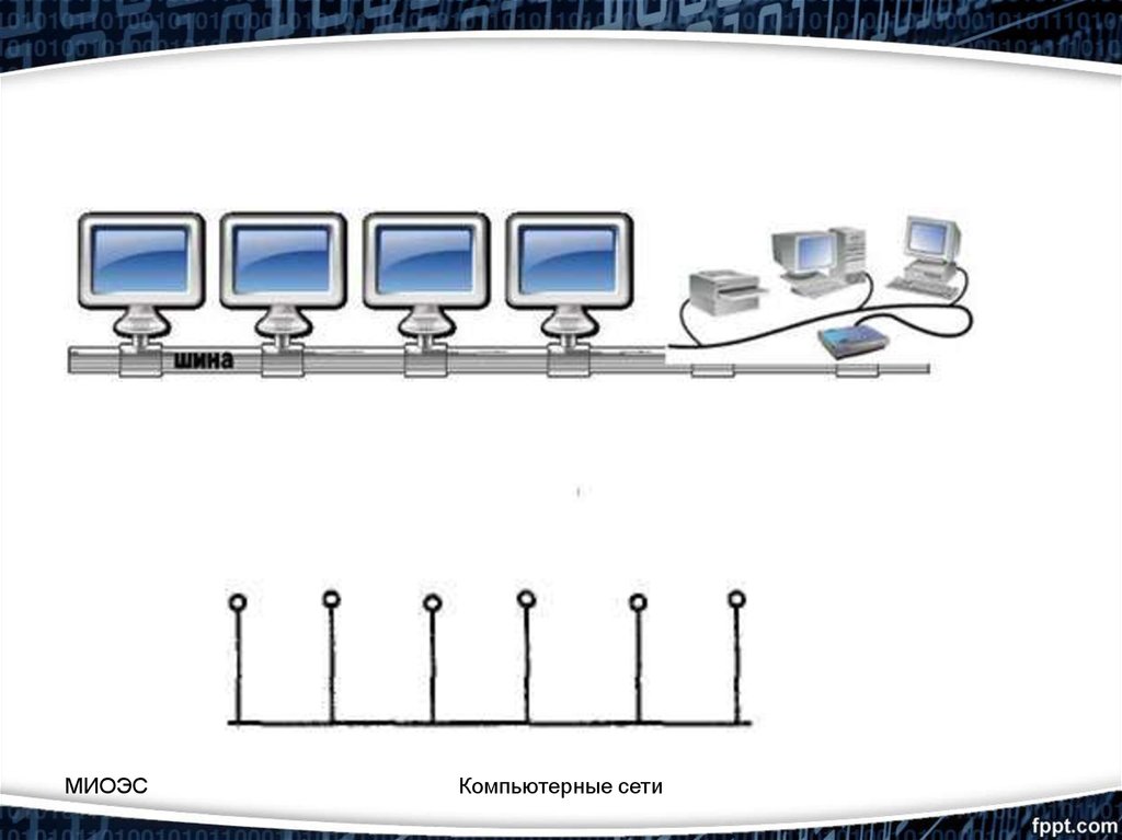 Установите соответствие глобальная сеть локальная сеть. Компьютерные сети и их классификация. Классификация сетей по наличию сервера.