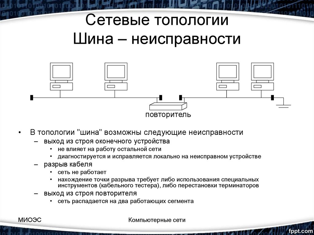 Схема локальной сети шина