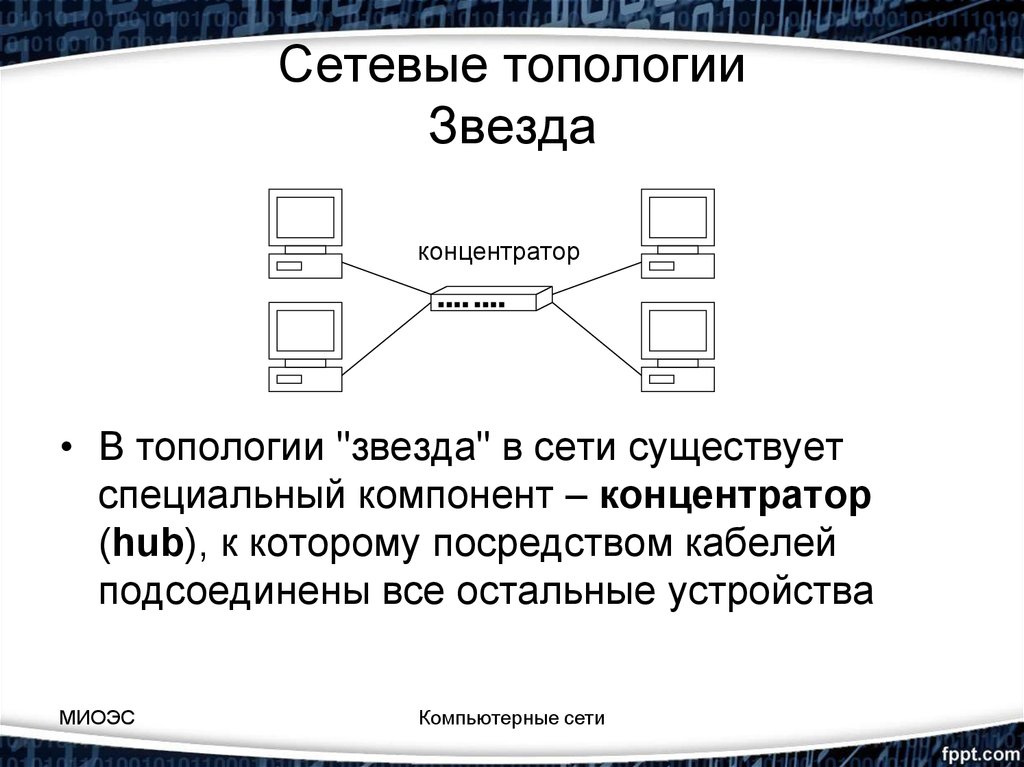 Классификация сетевых моделей. Локальная сеть звезда. Топология сетей Глобальная, локальная. Классификация сетей по топологии.