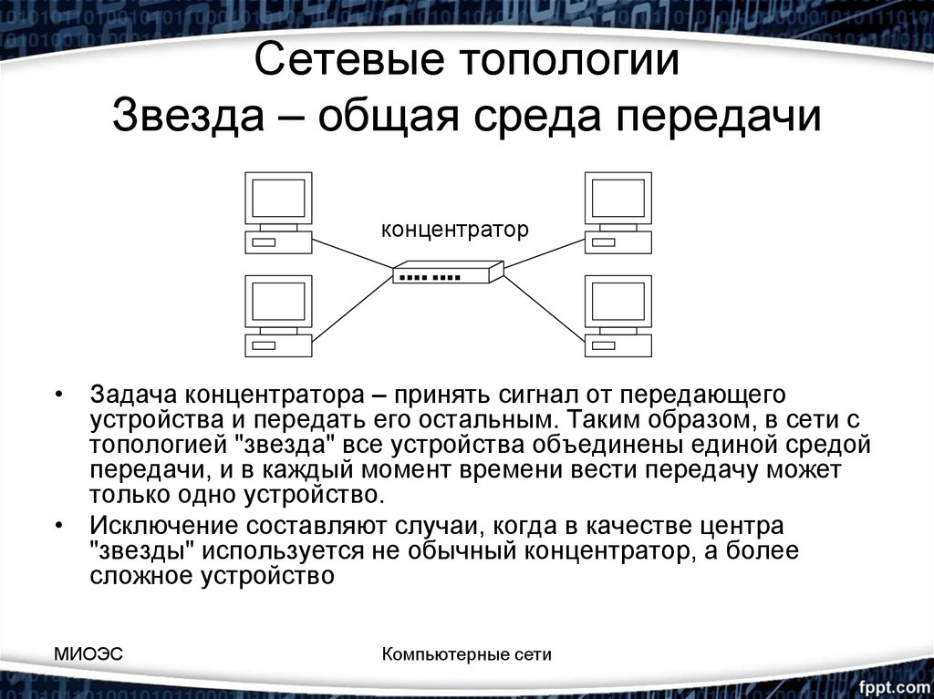 Топология локальных сетей. Классификация сетей по топологии. Понятие сетевой топологии. Информационная топология сети. Классификация локальных сетей по топологии.