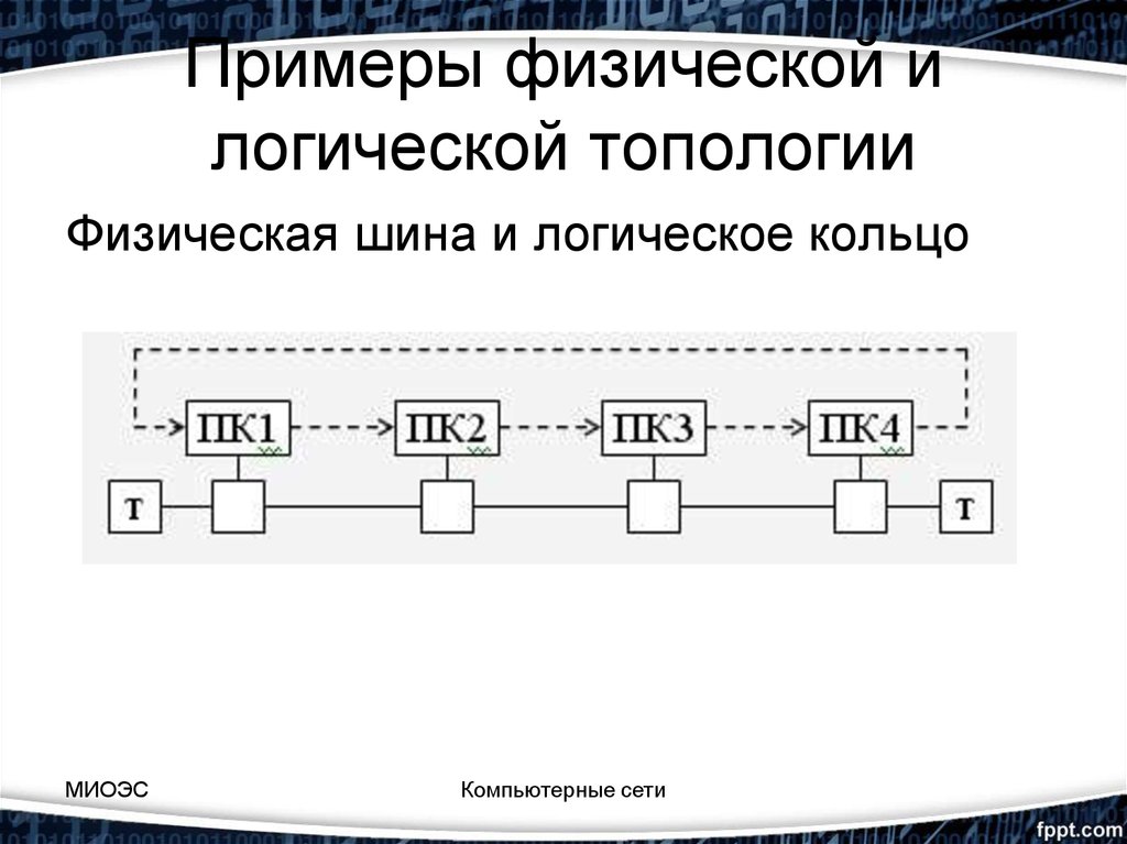 Шина логическая схема