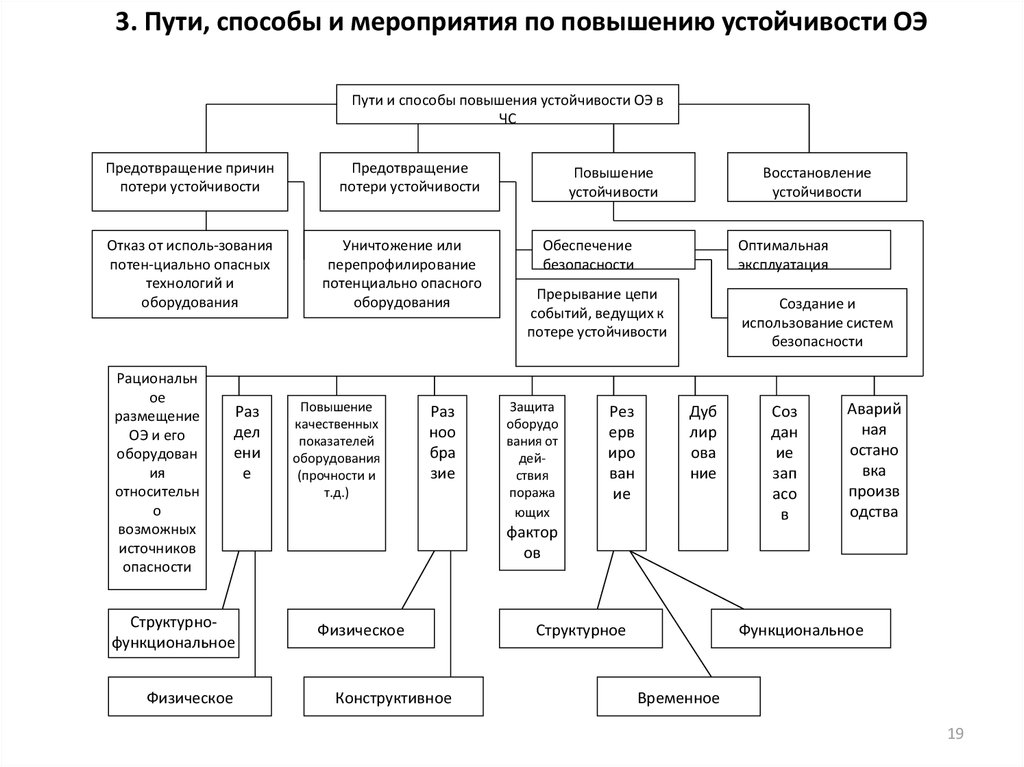 Пути и способы