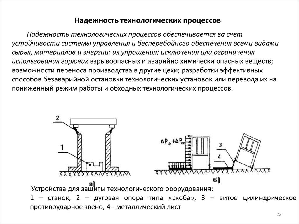 Тепло технологический процесс. Надежность технологического процесса это. Технологические процессы обеспечиваются. Повышение устойчивости технологического процесса достигается:. Устойчивость технологического процесса БЖД.