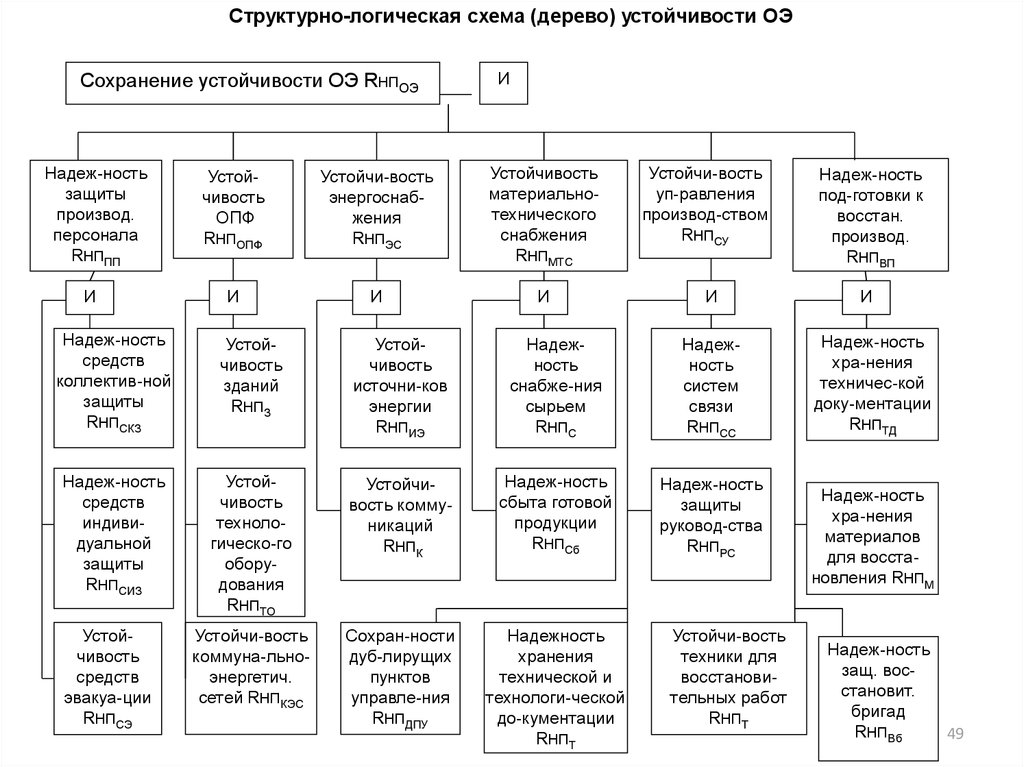 Структурно логическая схема онлайн