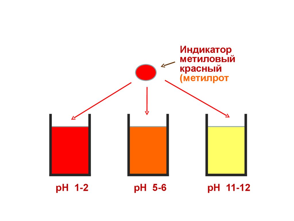 Переход окраски индикатора. Метиловый красный индикатор формула. Окраска индикаторов метиловый красный. Метиловый красный переход окраски реакция. Метиловый красный индикатор переход окраски.