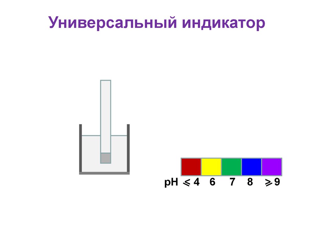 Универсальный индикатор. Из чего состоит универсальный индикатор. Универсальный индикатор + no4. Вода плюс универсальный индикатор.